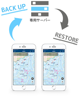 航海記録を保管